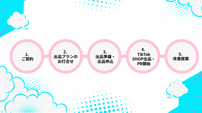 tiktokshop提案資料